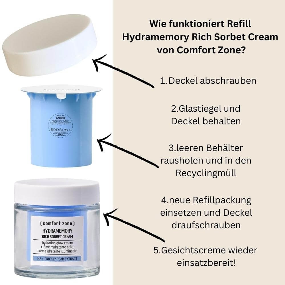 Hydramemory Refill Rich Sorbet Cream, Infografik zur Verwendung und Vorteilen der feuchtigkeitsspendenden Creme