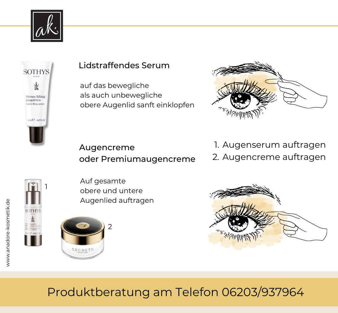 Sothys Lidstraffendes Serum - Anwendungsgrafik