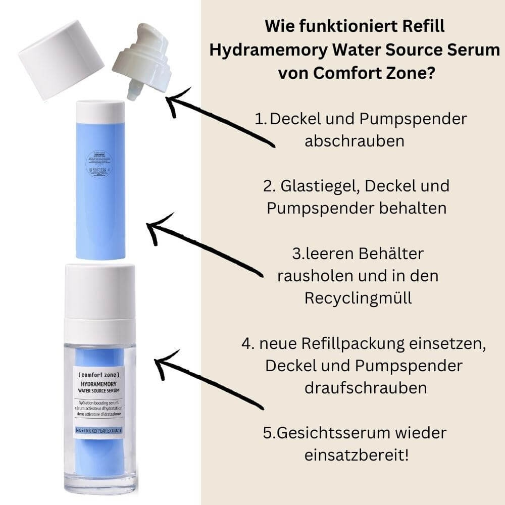 Hydramemory Refill Water Source Serum, Infografik mit Details zu den Vorteilen und Anwendung des feuchtigkeitsspendenden Serums